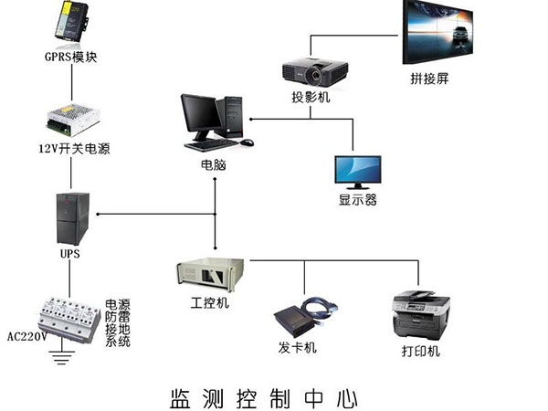 无线监测控制