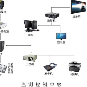 无线监测控制
