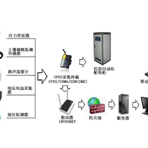 射频卡机井灌溉控制系统