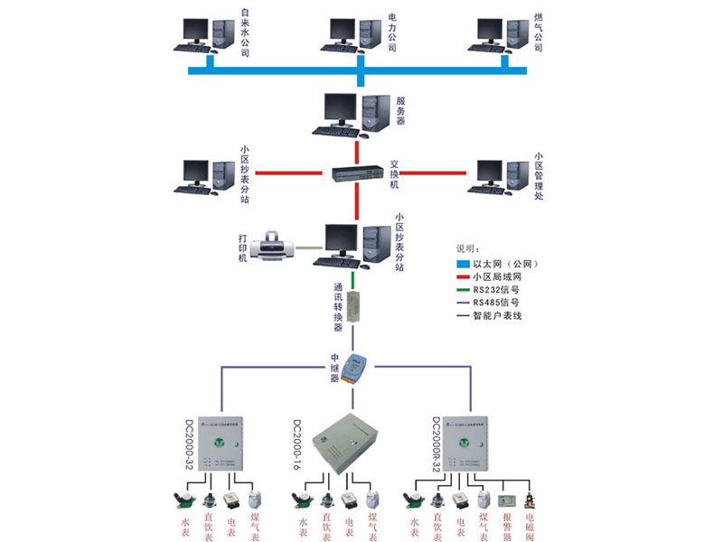 远程抄表图.jpg