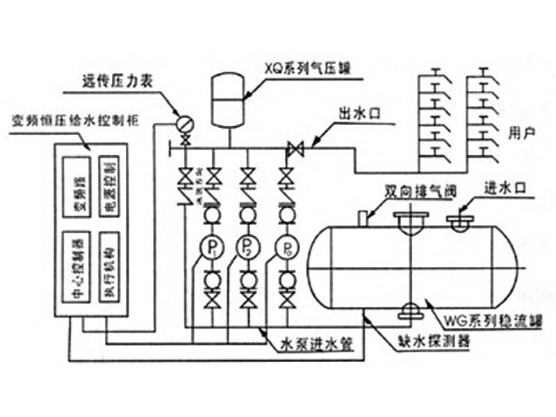 无负压变频供水示意图.jpg