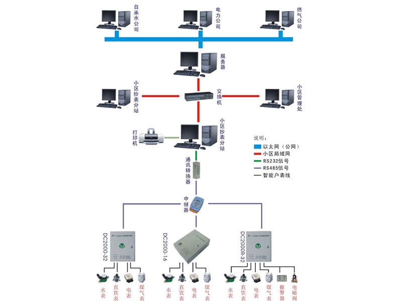 远程抄表图