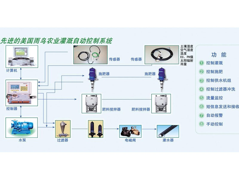 先进的美国雨鸟农业灌溉自动控制系统