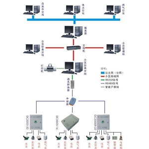 远程抄表图