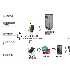 水资源监控管理系统