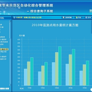 水资源监控管理系统