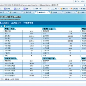 水资源监控管理系统