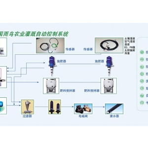 先进的美国雨鸟农业灌溉自动控制系统