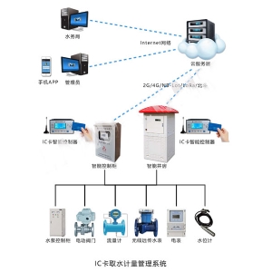 IC卡取水计量管理系统