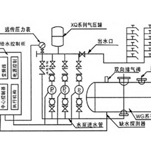 无负压变频供水示意图