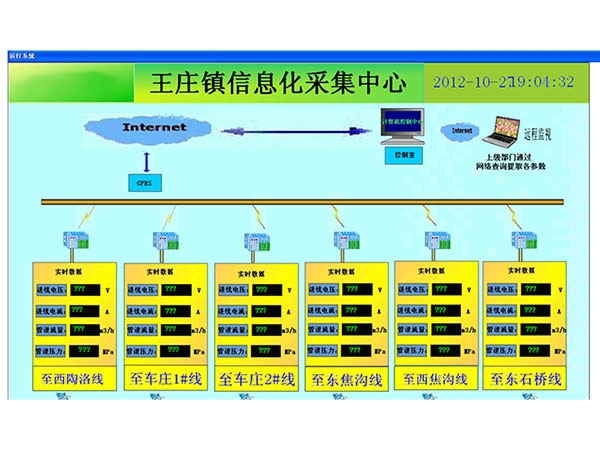 王庄信息化采集中心