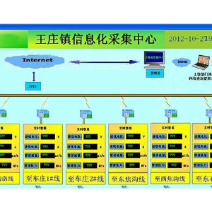 王庄信息化采集中心