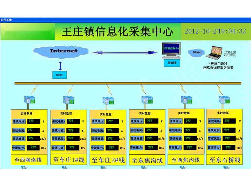 王庄信息化采集中心