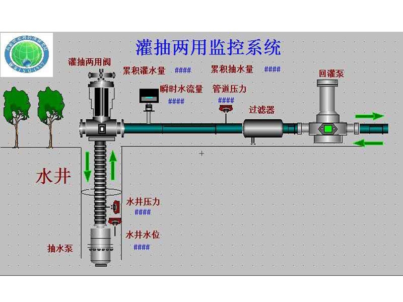 地下水回灌装置