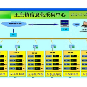 王庄信息化采集中心